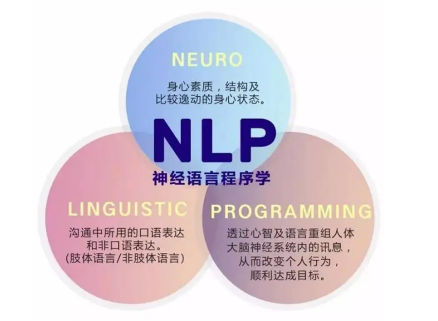 十大上海NLP心理咨询师培训机构排名-德瑞姆 十大上海NLP心理咨询师培训机构排名-德瑞姆