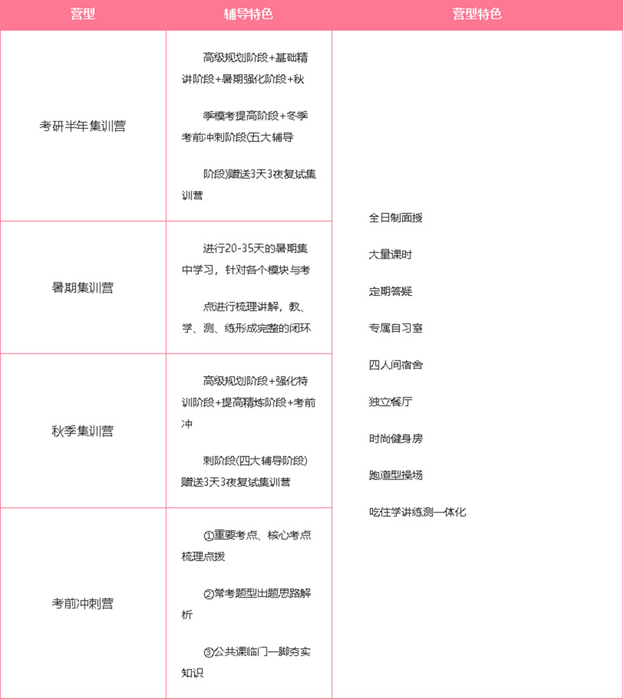 合肥封闭式吃住学一体考研培训机构TOP10排名一览jpg
