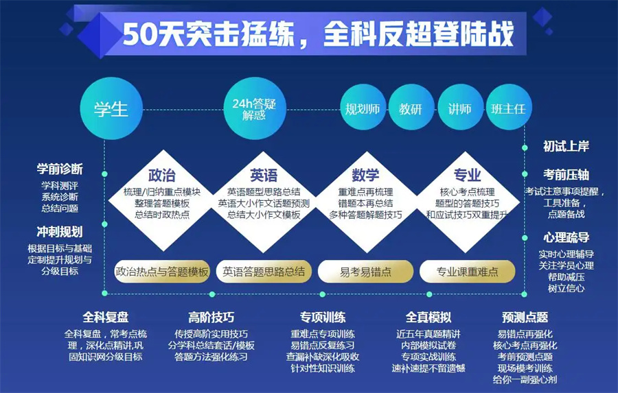 5大哈尔滨考研培训辅导机构排名一览 5大哈尔滨考研培训辅导机构排名一览