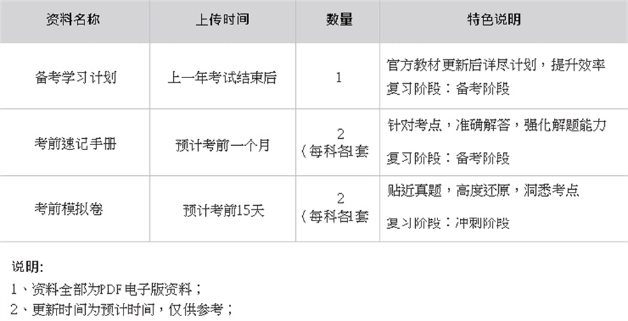 武汉健康管理师考证辅导机构排名前5一览 武汉健康管理师考证辅导机构排名前5一览