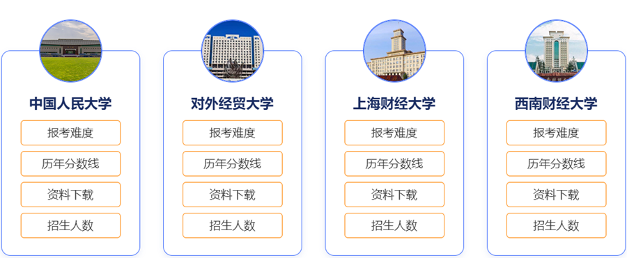 十大会计专硕(mpacc)考研机构排名一览
