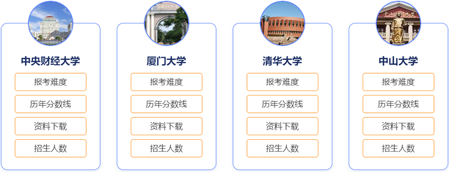 十大会计专硕(mpacc)考研机构排名一览