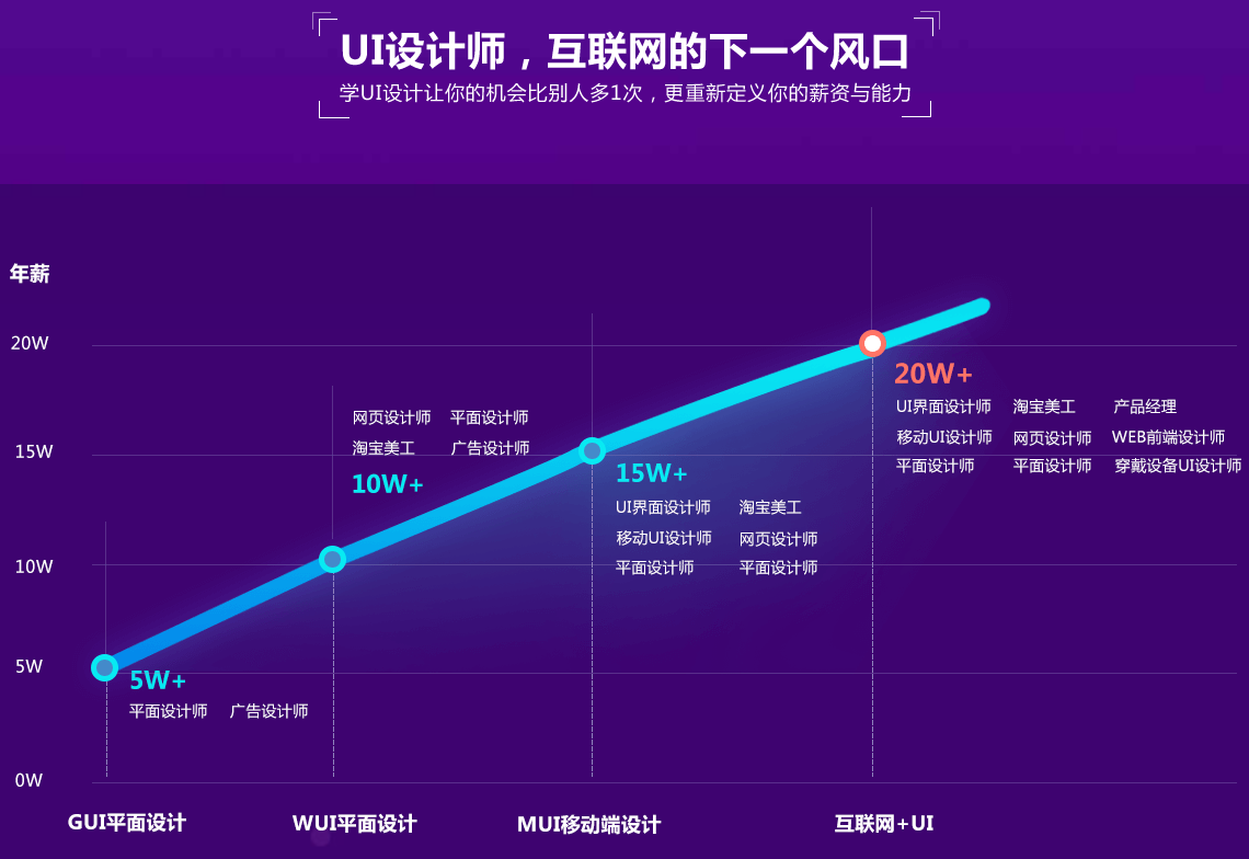国内UI设计培训机构十大排名榜 国内UI设计培训机构十大排名榜