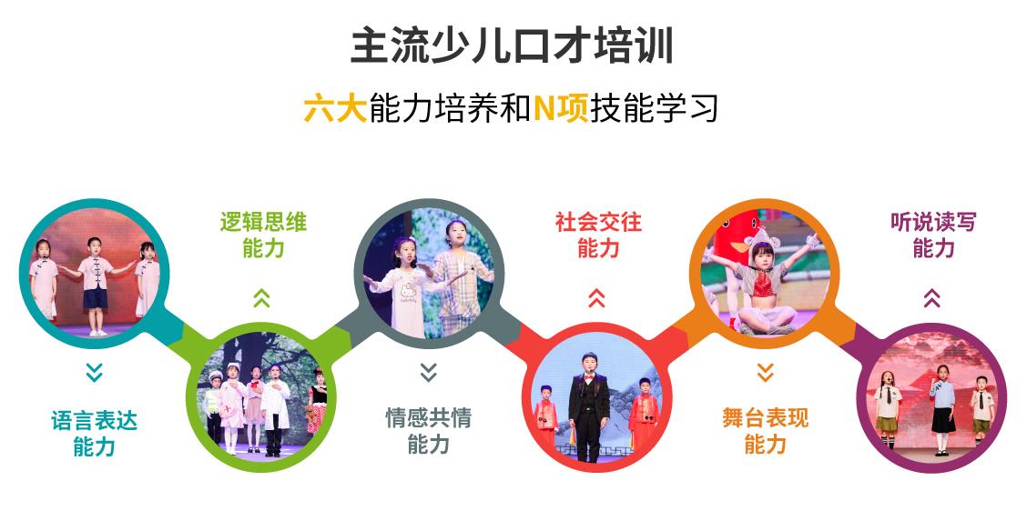 10大少儿口才培训机构排名推荐-学习少儿主持人口才的好处 10大少儿口才培训机构排名推荐-学习少儿主持人口才的好处