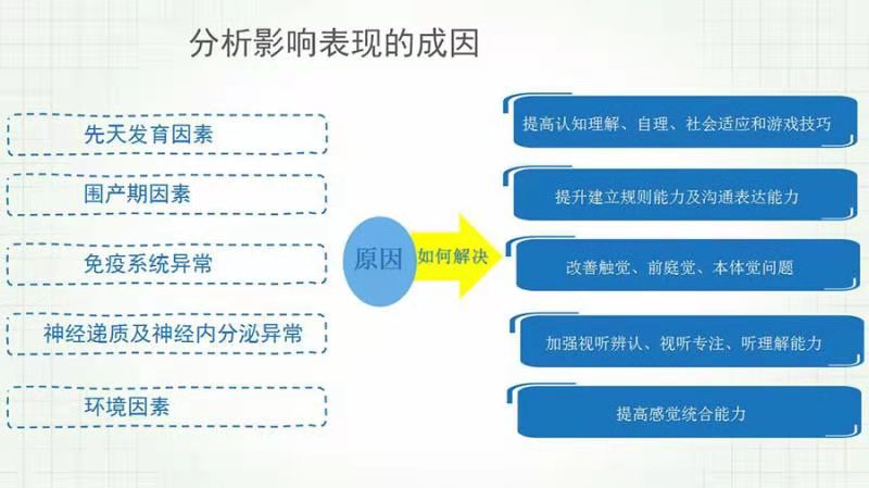 兰溪儿童感统失调康复训练机构实力排名推荐