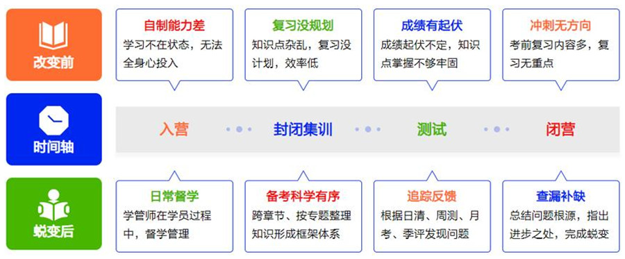 盘点国内十强考研集训营实力排名一览
