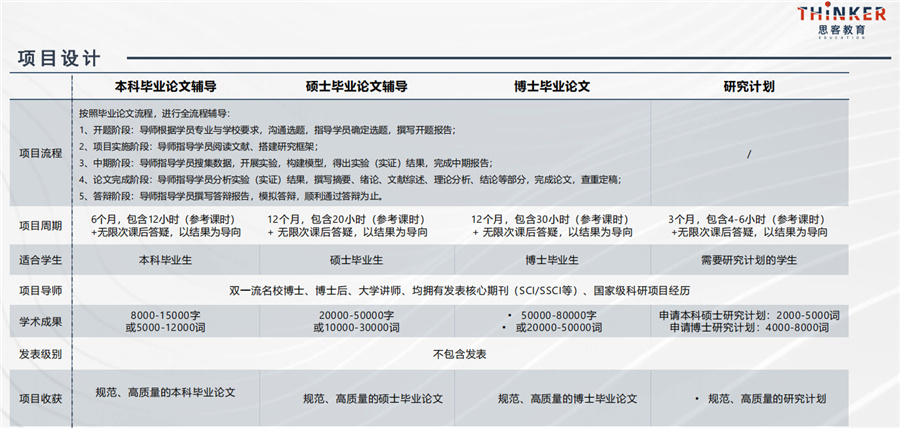 十大论文辅导品质中心排名-思客科研论文指导 十大论文辅导品质中心排名-思客科研论文指导