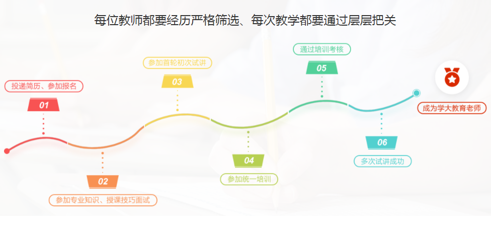 5大西安正规高考复读学校实力排名一览