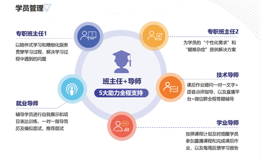 北京国内软件测试培训机构人气排名前10一览-北京软件测试培训机构哪家好