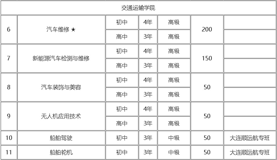 郑州10大公办3+2学校排名一览 郑州10大公办3+2学校排名一览