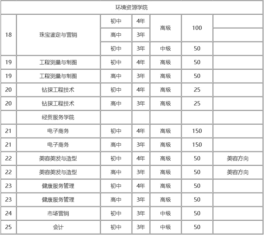 郑州10大公办3+2学校排名一览 郑州10大公办3+2学校排名一览