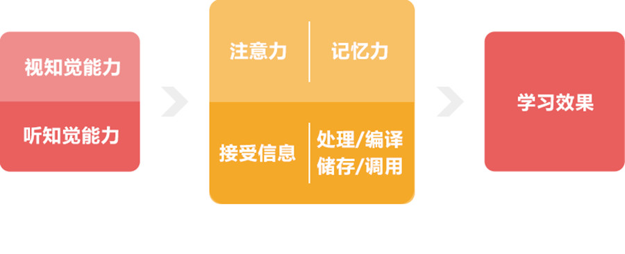 西安3大专业感统训练机构排名一览一览 西安3大专业感统训练机构排名一览一览