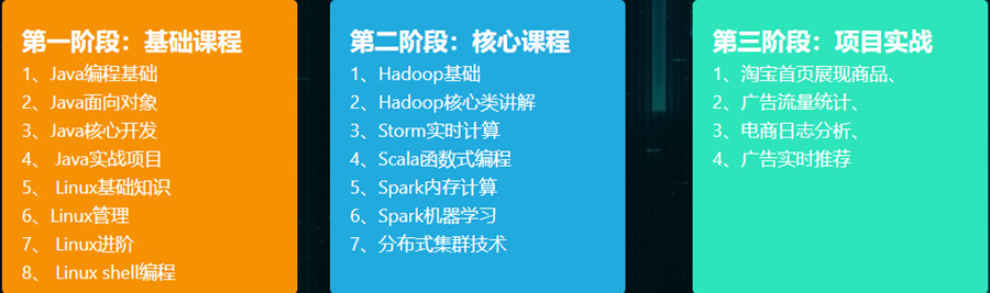 西安top10大数据分析培训机构排名一览.jpg