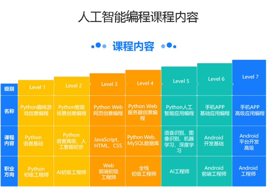 西安雁塔区排名前10的少儿编程培训学校一览.jpg 西安雁塔区排名前10的少儿编程培训学校一览.jpg