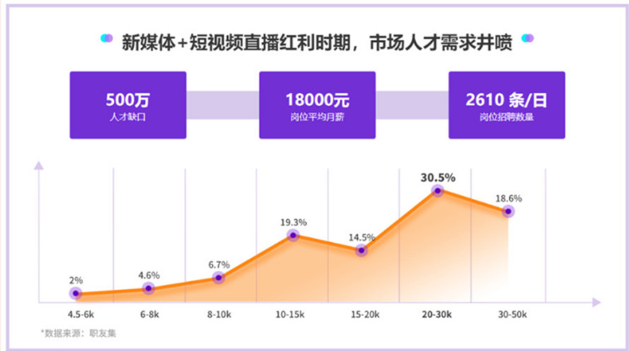 深圳福田区抖音直播带货培训机构排名一览.jpg 深圳福田区抖音直播带货培训机构排名一览.jpg