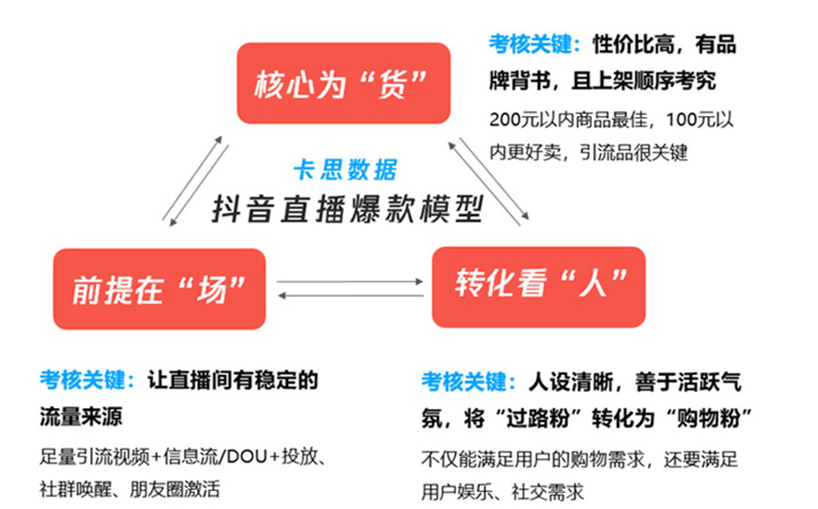 深圳福田区抖音直播带货培训机构排名一览.jpg 深圳福田区抖音直播带货培训机构排名一览.jpg