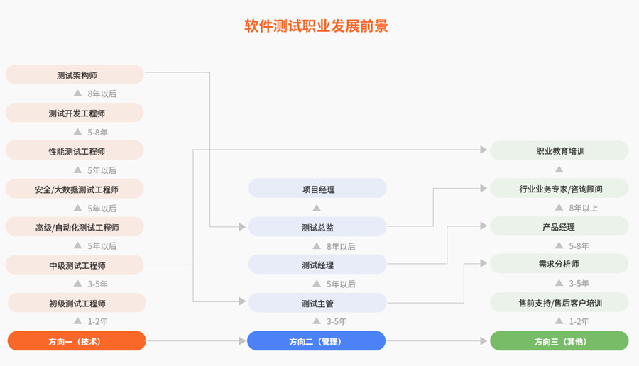 长春正规软件测试培训机构十大排行榜一览.jpg 长春正规软件测试培训机构十大排行榜一览.jpg