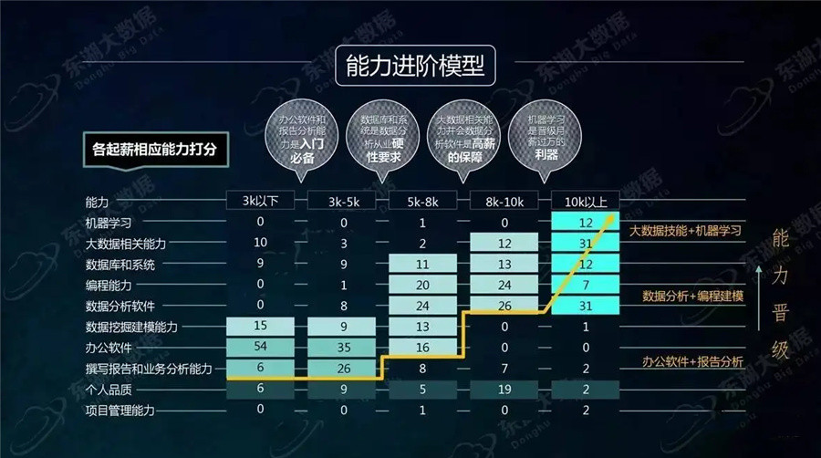 国内排名前十的数据分析师培训机构排名列表-大数据分析师入门 国内排名前十的数据分析师培训机构排名列表-大数据分析师入门