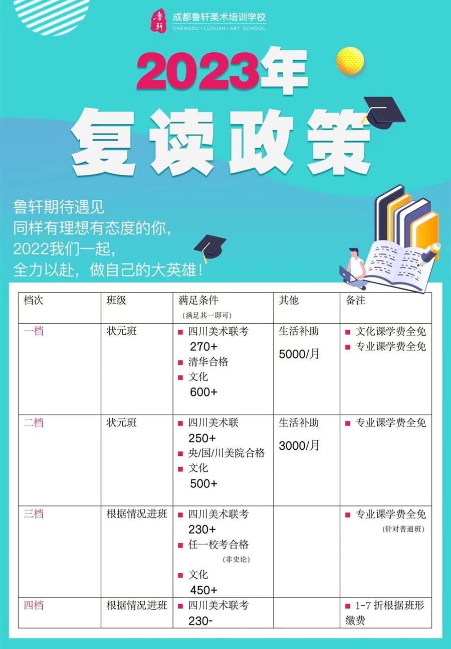 四川2022届美术艺考生复读集训画室十大排名一览