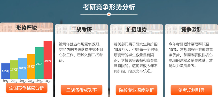 重庆渝北区全日制封闭式考研培训机构排名一览.jpg