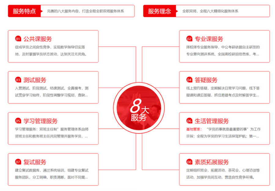 重庆渝北区全日制封闭式考研培训机构排名一览.jpg