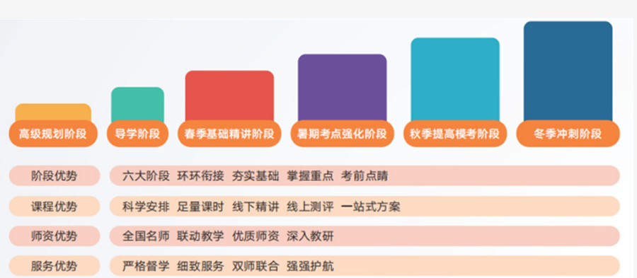 重庆渝北区全日制封闭式考研培训机构排名一览.jpg