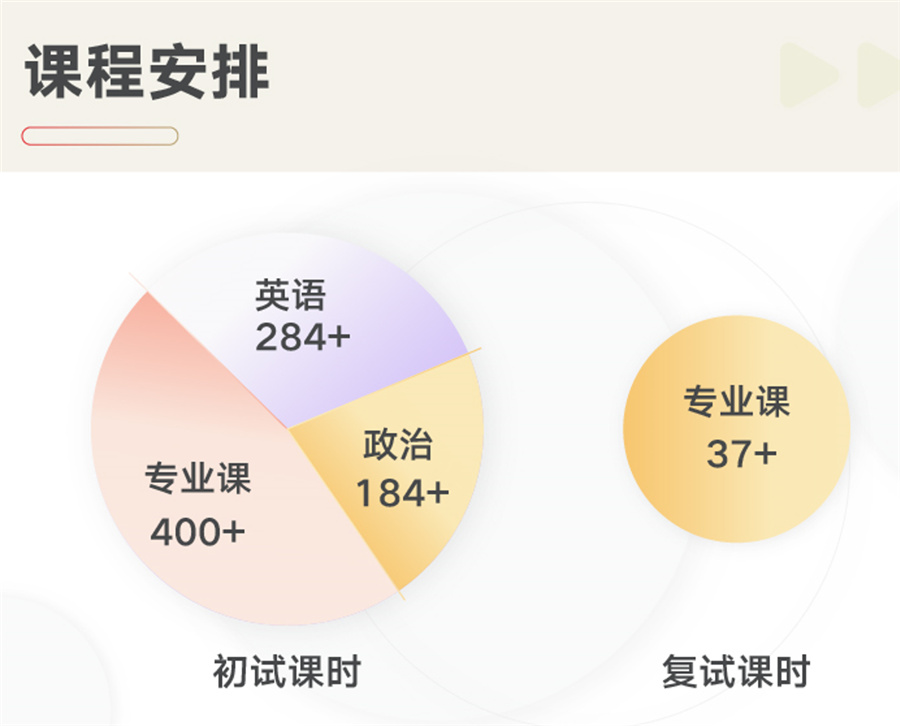 晋中法硕考研辅导班十大排名一览名单-山西文都