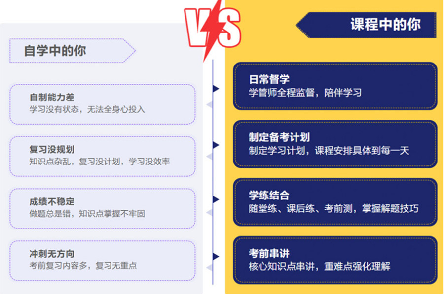 国内考研网课平台实力排名一览