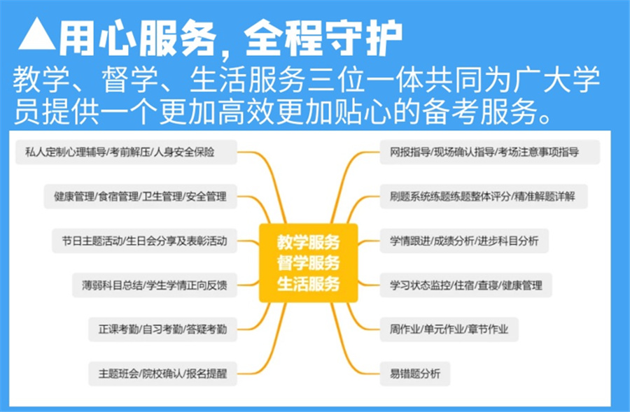 山西太原考研辅导机构十大排名一览名单-文都考研 山西太原考研辅导机构十大排名一览名单-文都考研