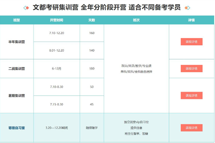 山西晋中考研辅导培训机构十大排名一览名单-山西考研培训机构哪家好
