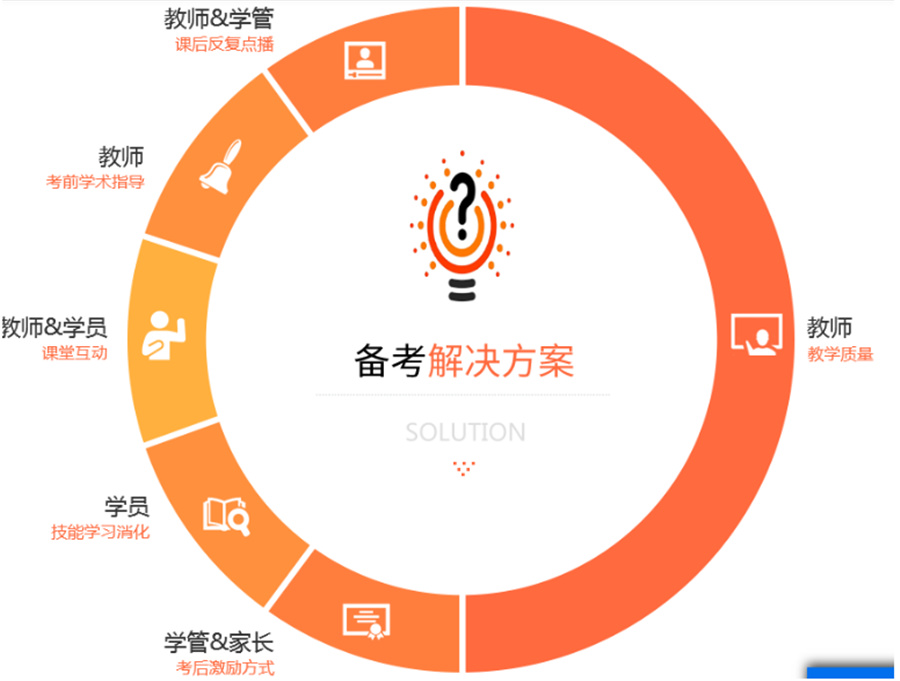 江苏10大口碑好的雅思英语辅导机构排名一览-江苏英语培训 江苏10大口碑好的雅思英语辅导机构排名一览-江苏英语培训