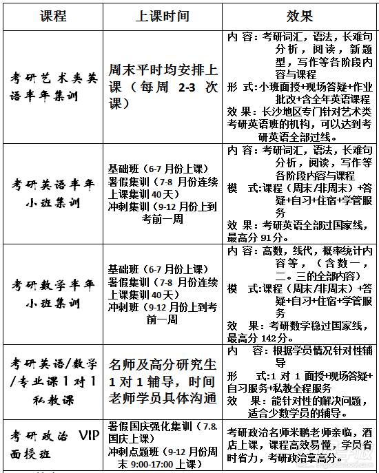 湖南怀化考研全科辅导培训班排名前五推荐一览