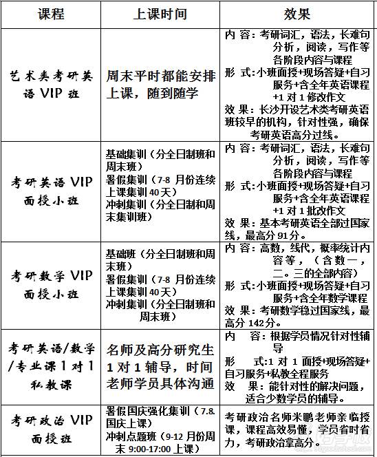湖南怀化考研全科辅导培训班排名前五推荐一览