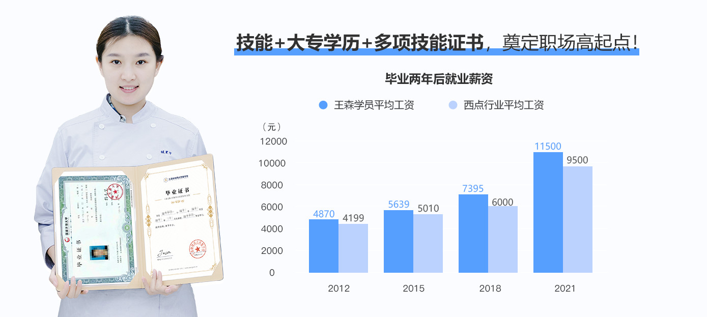 苏州三年制公办中专西点西餐职业学校排名一览 苏州三年制公办中专西点西餐职业学校排名一览