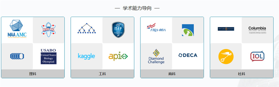 十大NEC全美经济学挑战赛培训机构排名一览-高中生经济学竞赛 十大NEC全美经济学挑战赛培训机构排名一览-高中生经济学竞赛