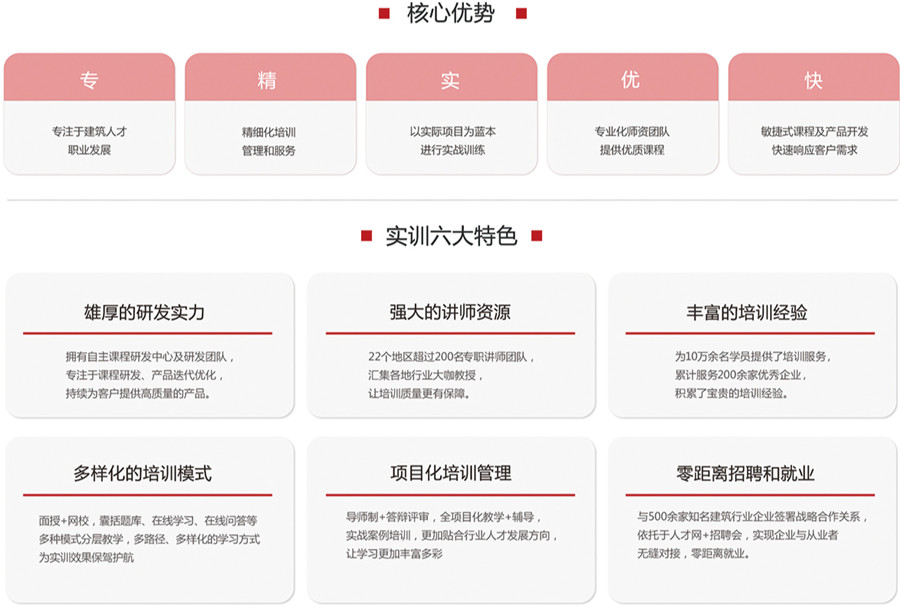 国内十大工程造价实操培训班人气排名一览 国内十大工程造价实操培训班人气排名一览