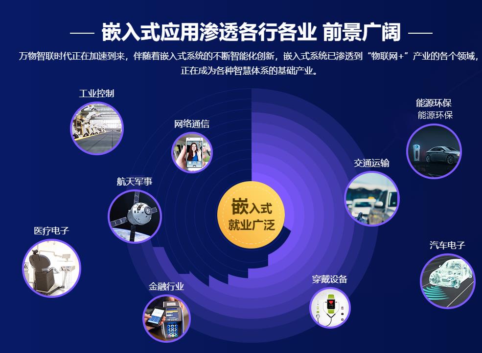 广东广州嵌入式物联网开发培训机构排名一览汇总