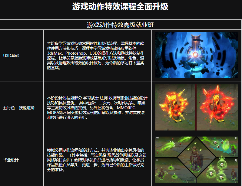 新十大游戏特效设计培训机构排名一览名单