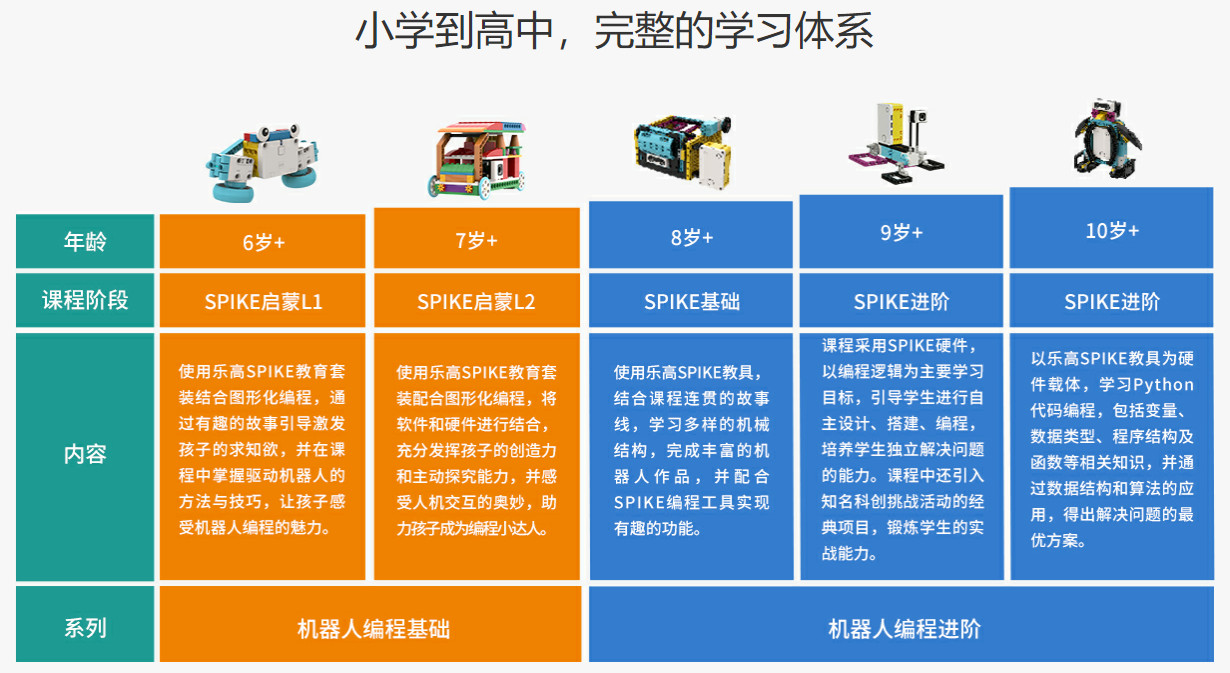 青岛TOP3少儿编程培训机构排名一览