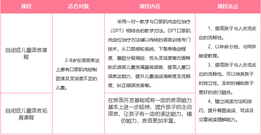 浙江正规儿童自闭症语言矫正康复中心TOP3排名一览.jpg 浙江正规儿童自闭症语言矫正康复中心TOP3排名一览.jpg