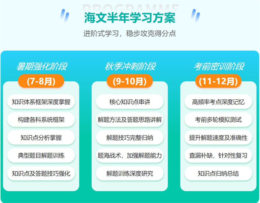 四川考研辅导集训营排名前十机构一览