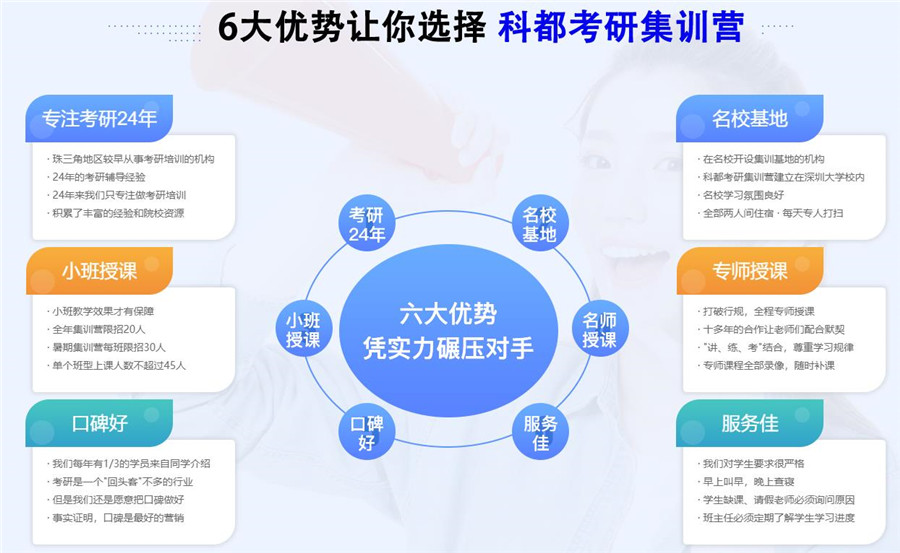 盘点五大深圳考研辅导班实力排名一览 盘点五大深圳考研辅导班实力排名一览