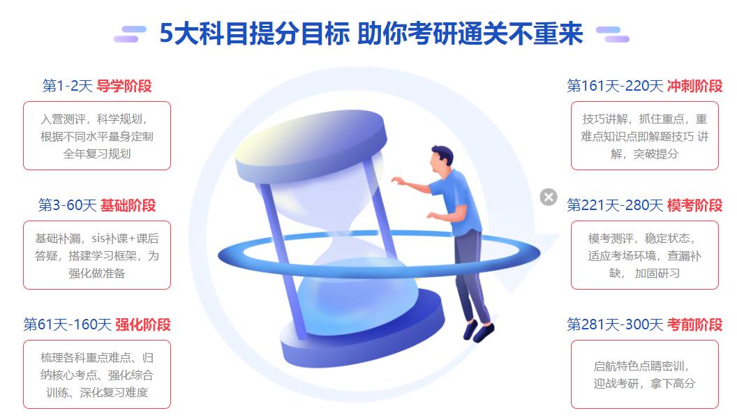 湖州考研全日制培训机构排名前十一览