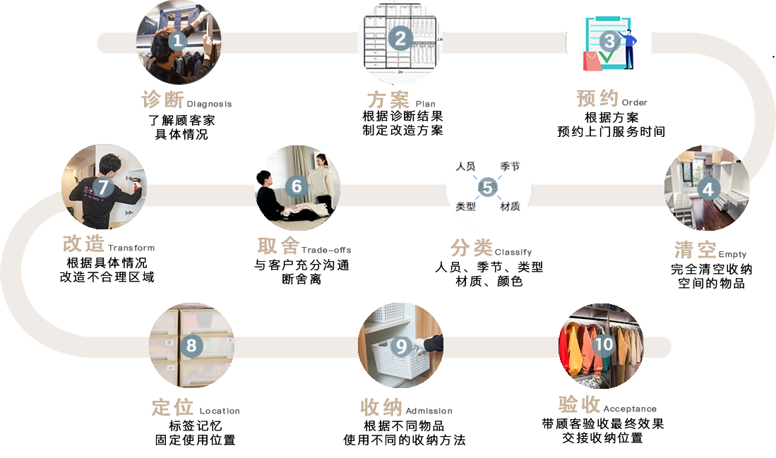 南京收纳整理师考证培训机构排名推荐一览推荐