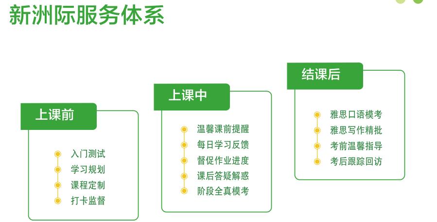 广州2022暑期雅思培训中心名单一览表 广州2022暑期雅思培训中心名单一览表