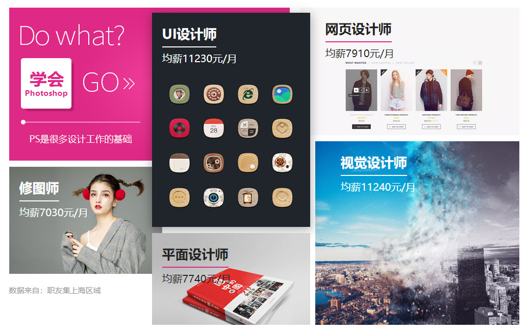 哈尔滨专业Photoshop培训学校排名前5一览