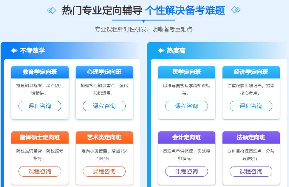 全国十大考研辅导机构排名