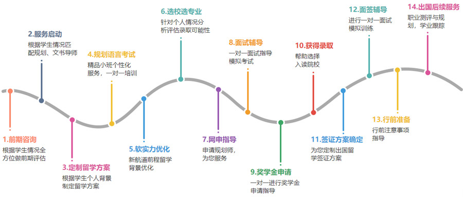 安徽十大研究生出国留学中介机构排名一览.jpg 安徽十大研究生出国留学中介机构排名一览.jpg