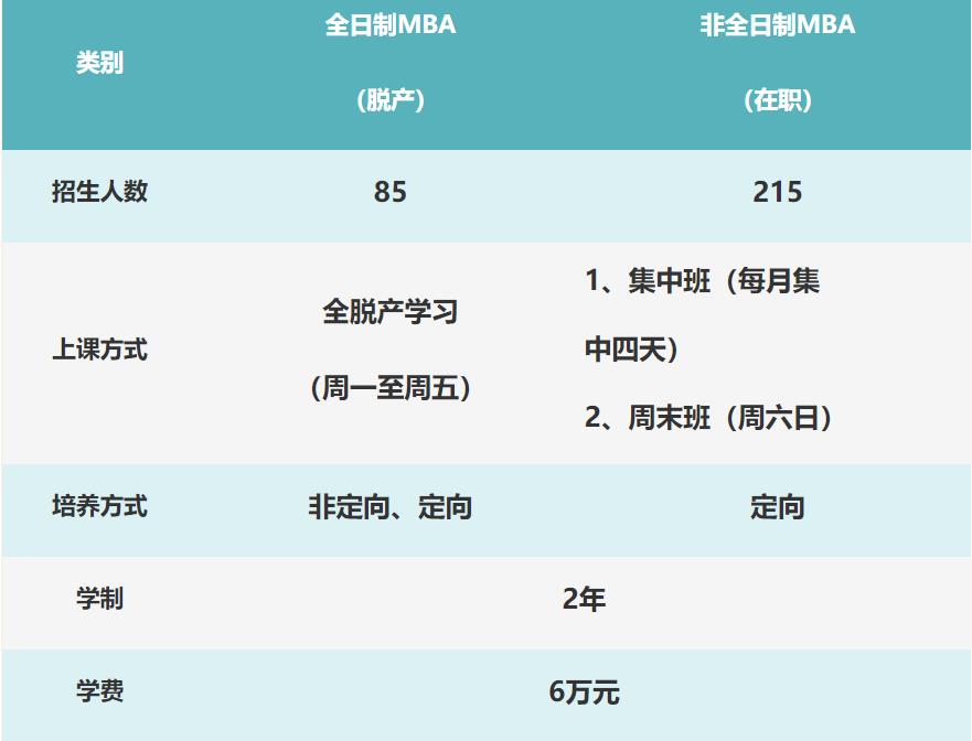河北工业大学2022年工商管理硕士（MBA）2023招生信息一览