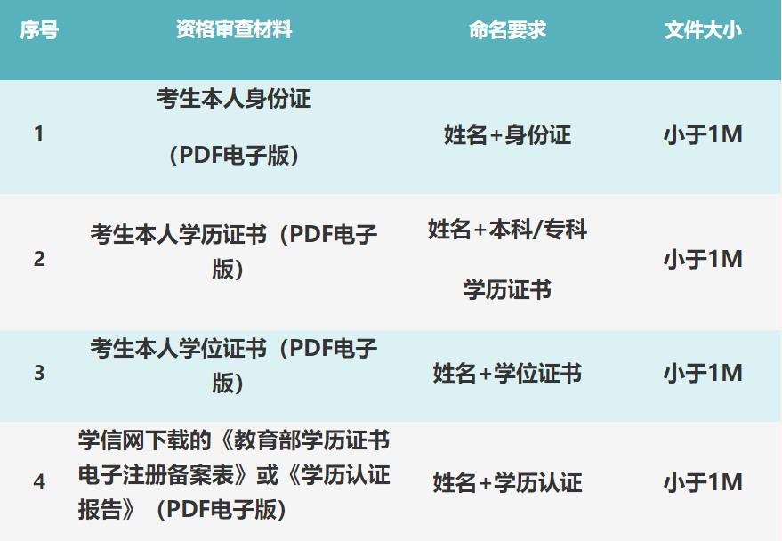 河北工业大学2022年工商管理硕士（MBA）2023招生信息一览